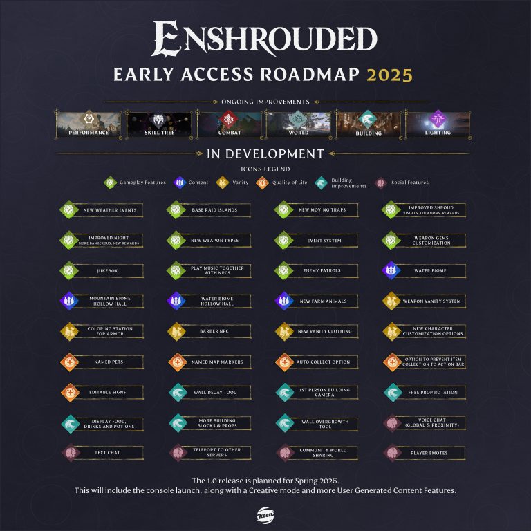 TV Game／PC Game／《Enshrouded》Roadmap 2025 & Anniversary Trailer!