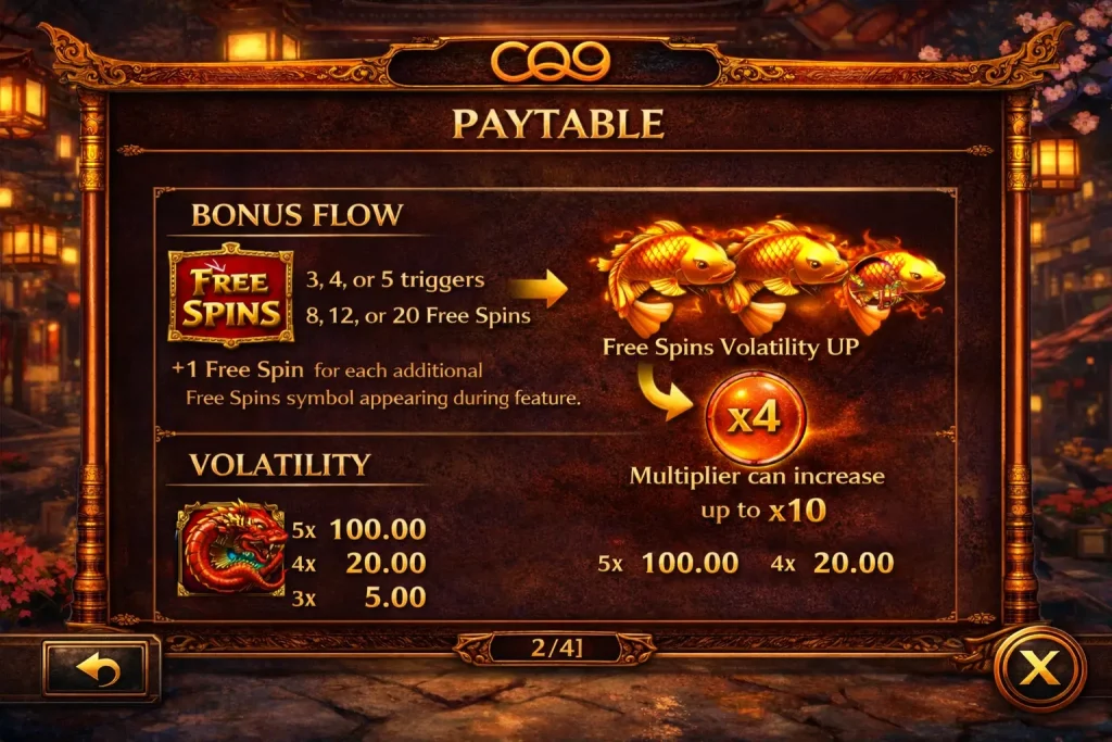 CQ9 paytable and feature labels explaining bonus flow and volatility cues