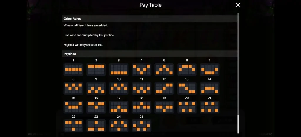 골든 유니콘 pay table and rules