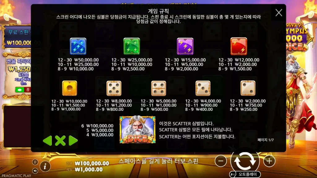 게이츠 오브 올림푸스 1000