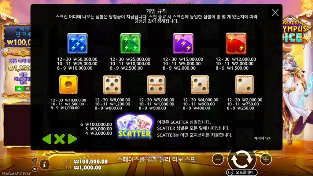 게이츠 오브 올림푸스 다이스