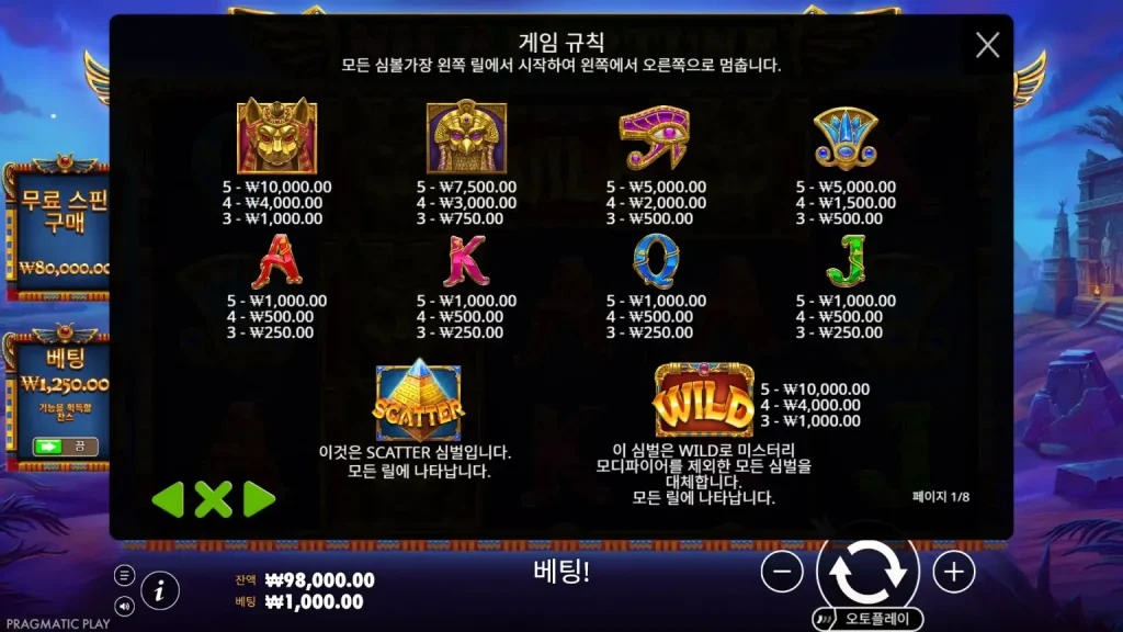 Nile Fortunes
