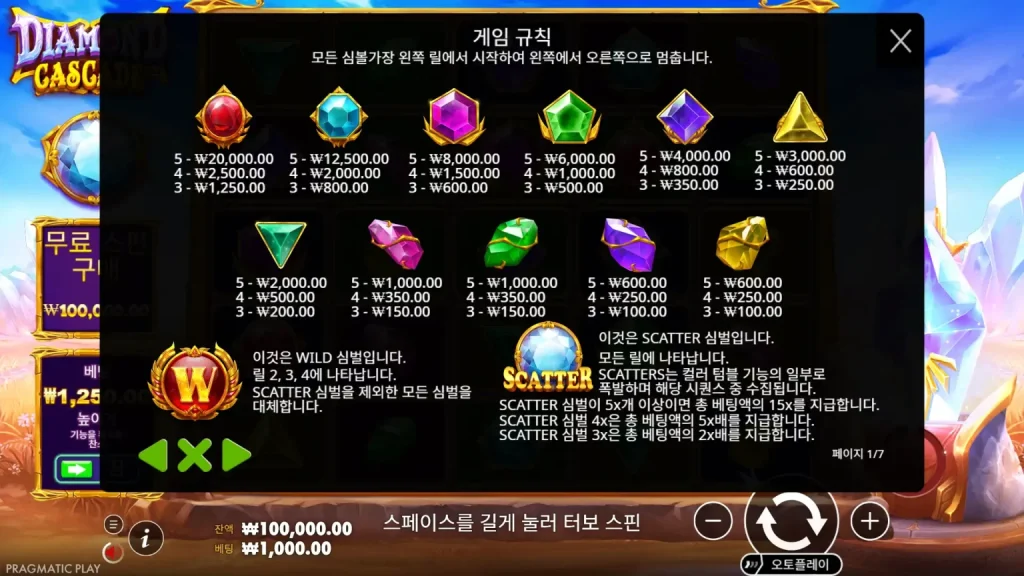 Diamond Cascade