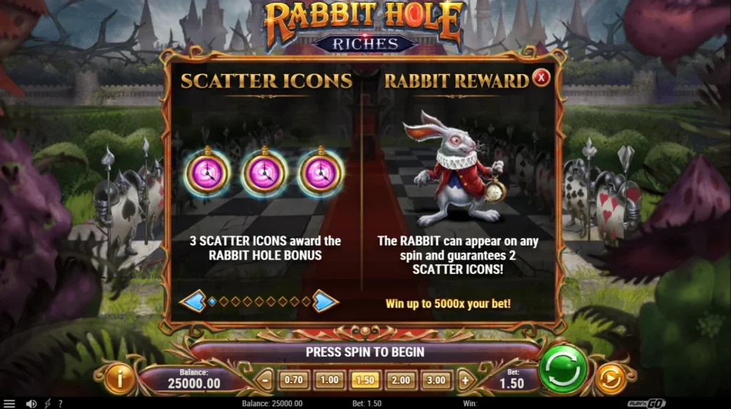 Rabbit Hole Riches