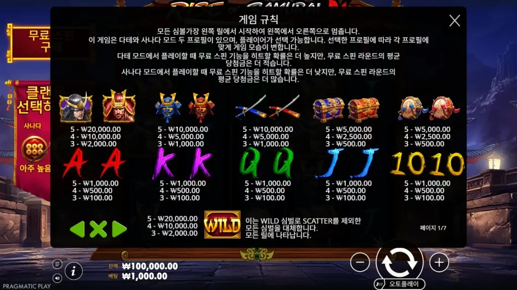 Rise of Samurai IV